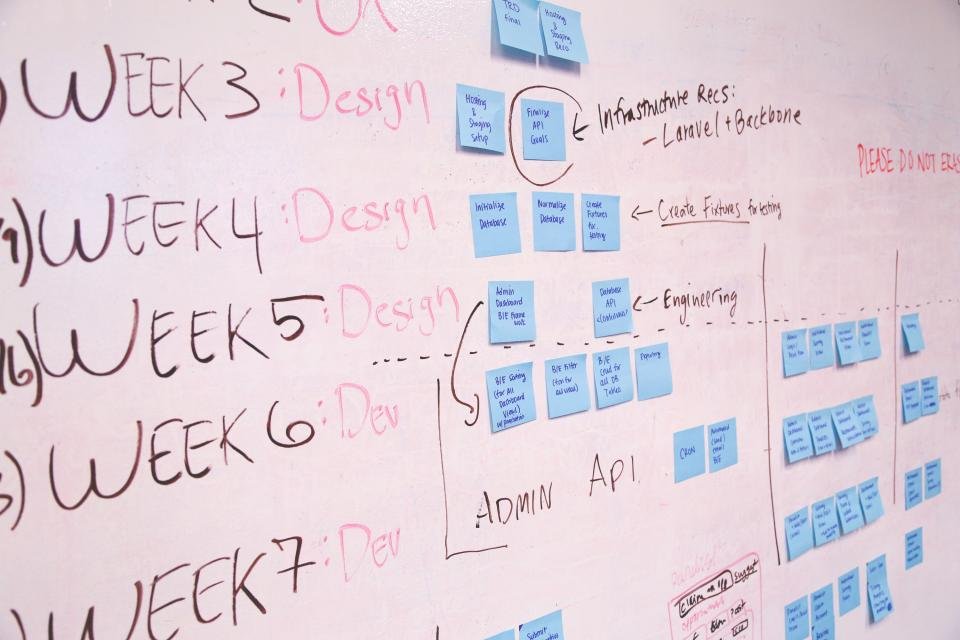 Project plan on a whiteboard organised into weekly implementation phases